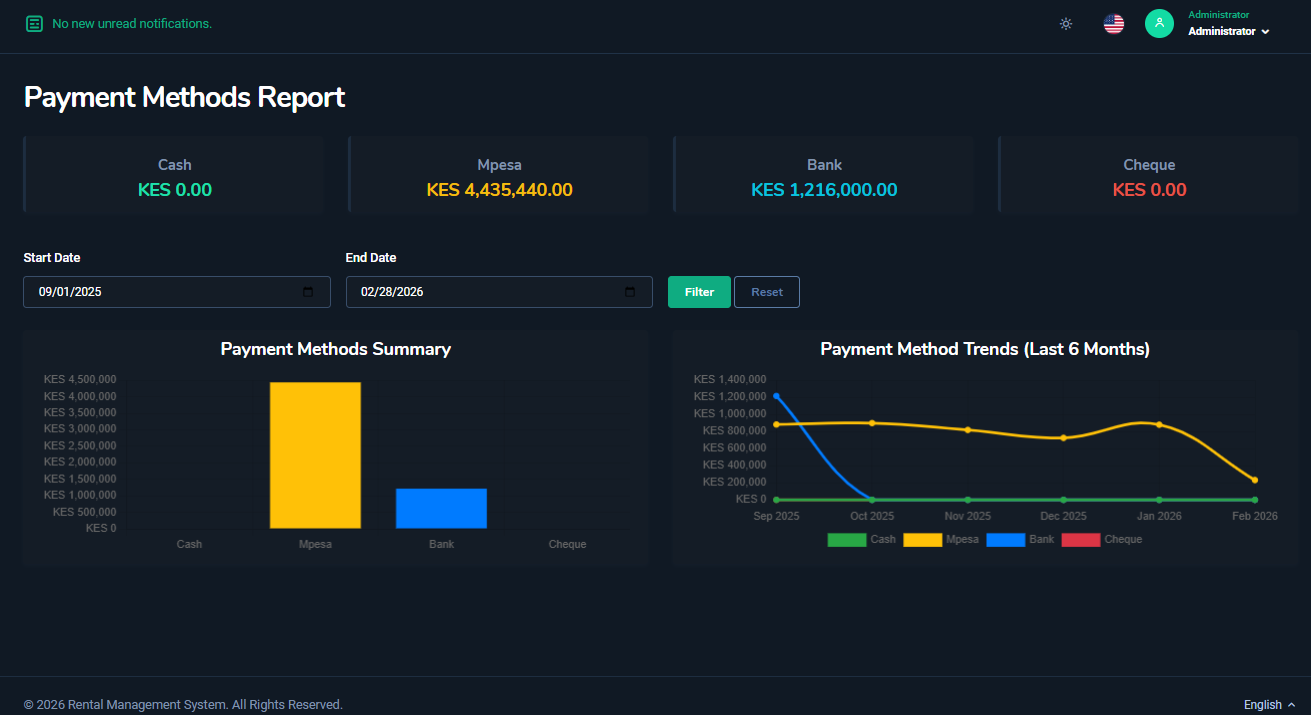 Rentyla Payment Reports